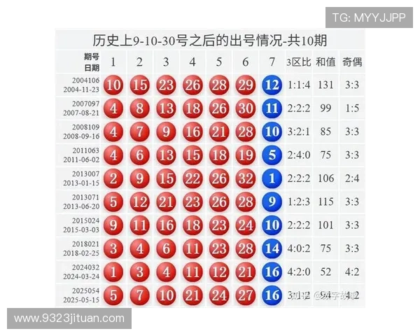 第78期双色球开奖号码揭晓：红蓝球组合与头奖详情公布